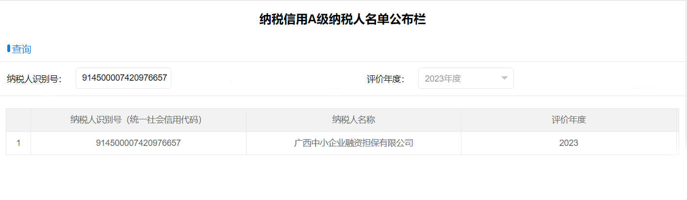 喜報！中小擔(dān)保獲評納稅信用A級企業(yè)